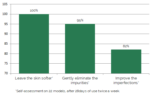 PURITY MASK RESULTS